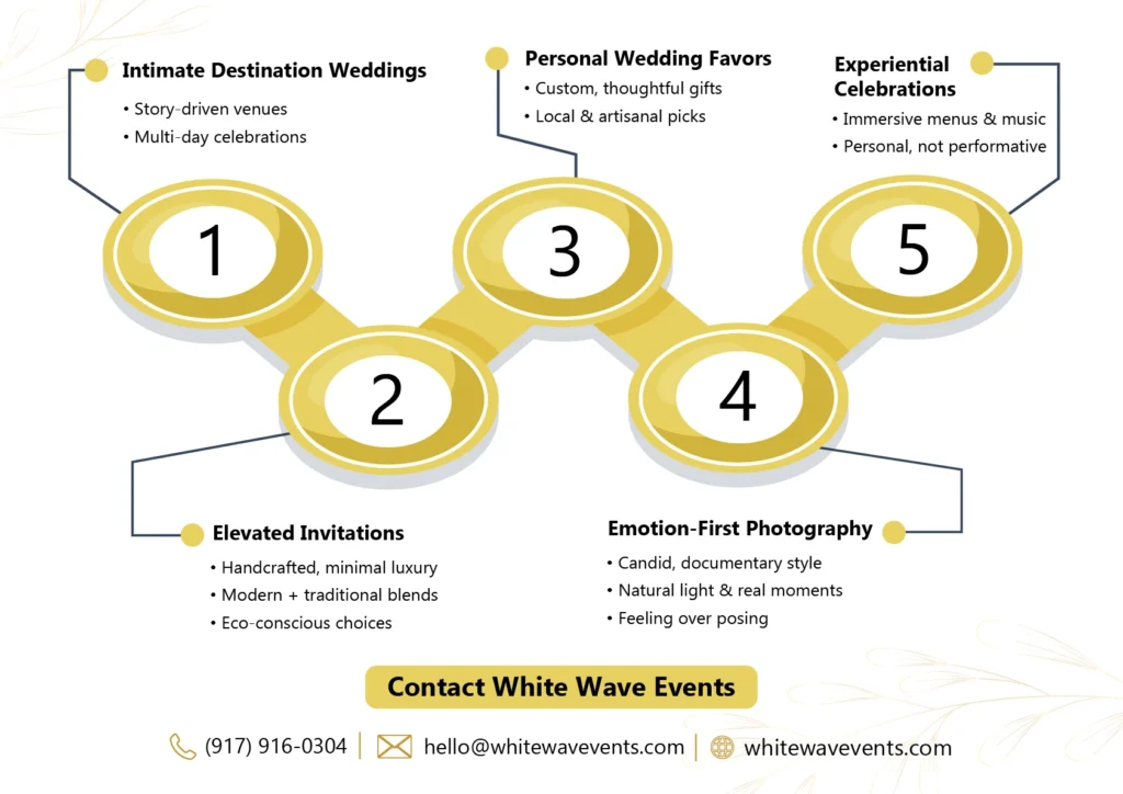 Weddings, Destinations and Differentiated