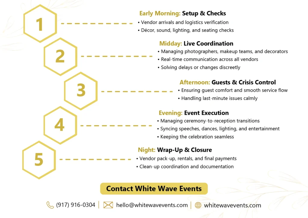 Morning: The Preparation of the Ceremony.