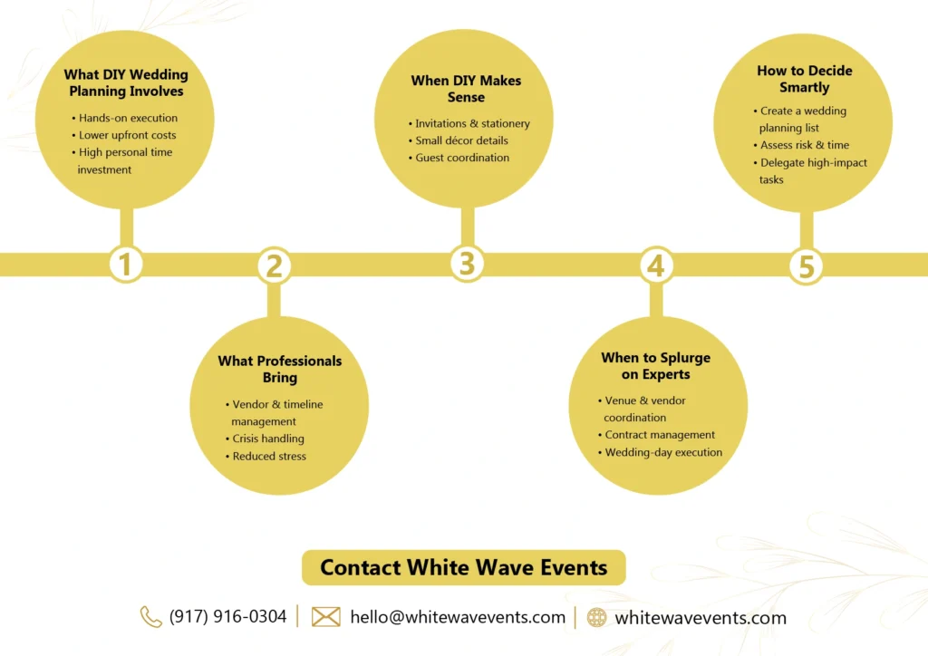 What DIY Wedding Planning Involves